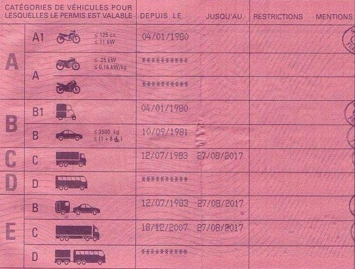 Fiche Pratique&nbsp;: Délais de réattribution des points, comment ça marche ?