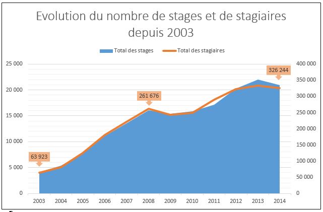 Les stages de récupération de points : pour moins de discours moralisateurs et plus d’apprentissages pratiques ! *