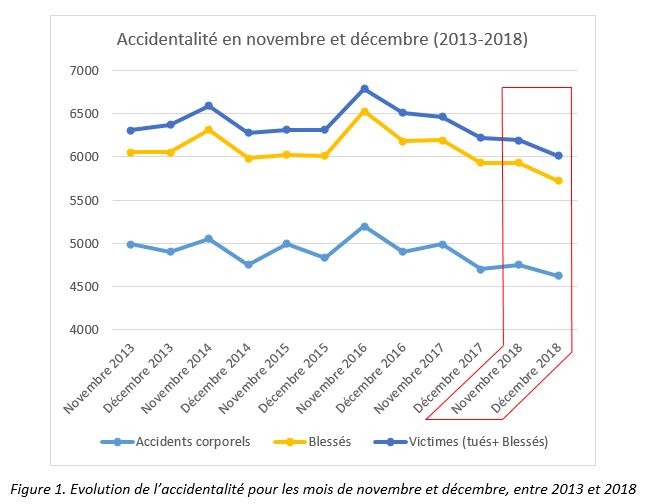 Des radars « désactivés » et une accidentalité en baisse&nbsp;: les radars ne servent donc à rien&nbsp;!