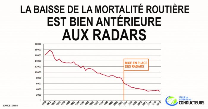 10 VÉRITÉS SUR LES RADARS