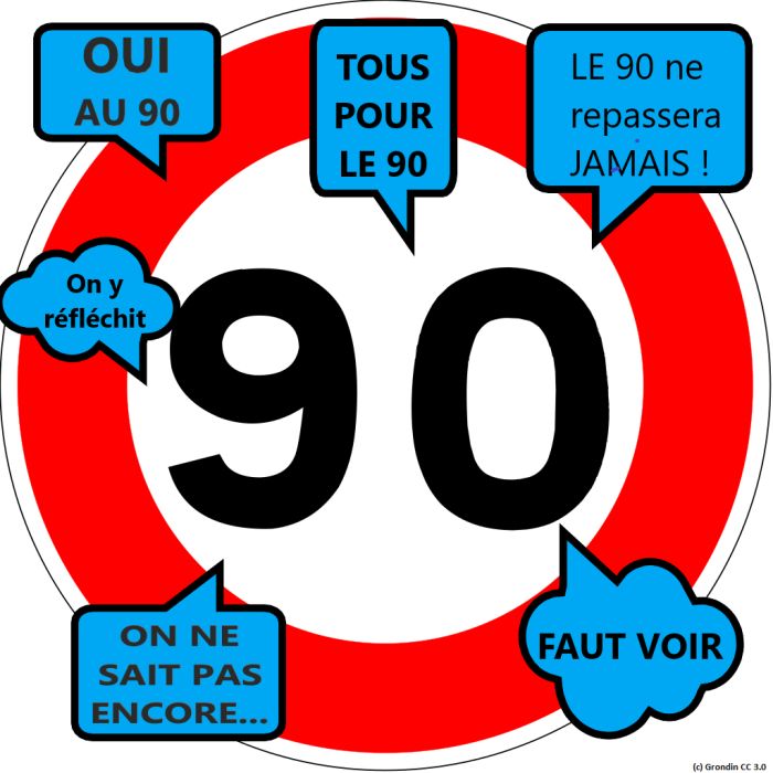 Plus de 10 000 kilomètres repassent à 90 km/h en France, mais la bataille doit continuer pour obtenir un vrai retrait du 80 km/h !
