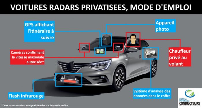 Voitures radars privatisées : des parlementaires interrogent le gouvernement