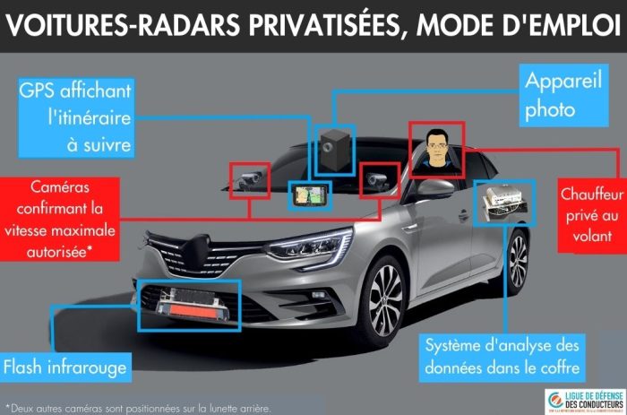 Chauffeur de voiture radar&nbsp;: le plus ingrat des métiers