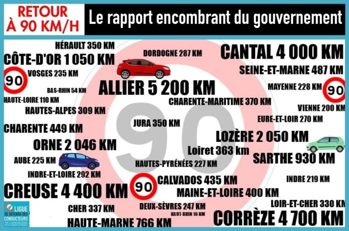 Retour à 90 km/h dans 37 départements : on a mis la main sur un rapport encombrant du gouvernement