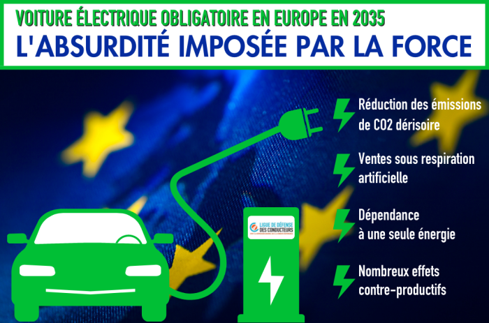 Voiture électrique obligatoire en 2035 : l’absurdité imposée par la force