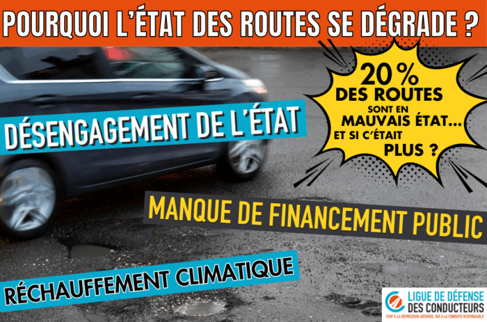 Dégradation de l’état des routes : le dérèglement climatique a bon dos