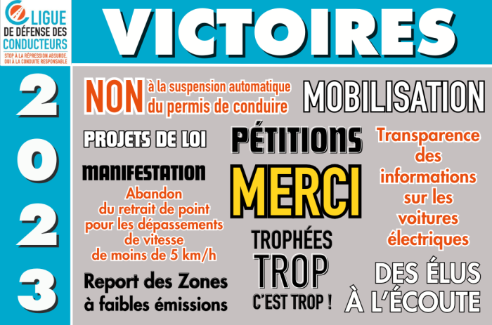 2023&nbsp;: Nombreuses victoires à l’actif de la Ligue de Défense des Conducteurs