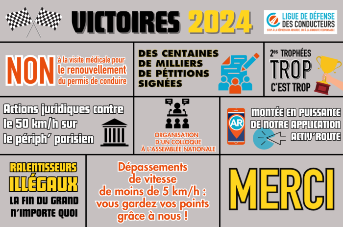 2024 : Une année pleine de victoires pour la Ligue de Défense des Conducteurs